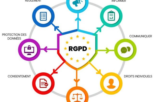 RGPD et données personnelles :